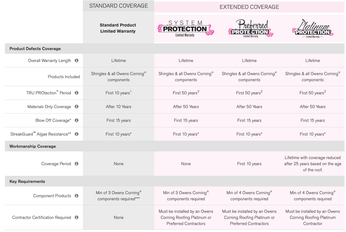 UrCovered Construction Images